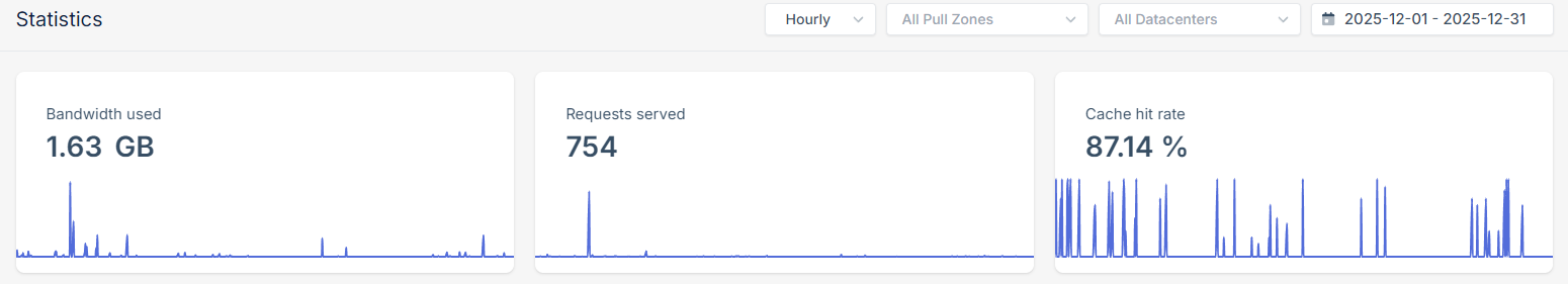 Bunny CDN stats video site script